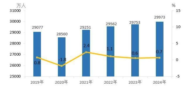 配资网官方网站 城市24小时 | “市市通高铁”，终于轮到东北了